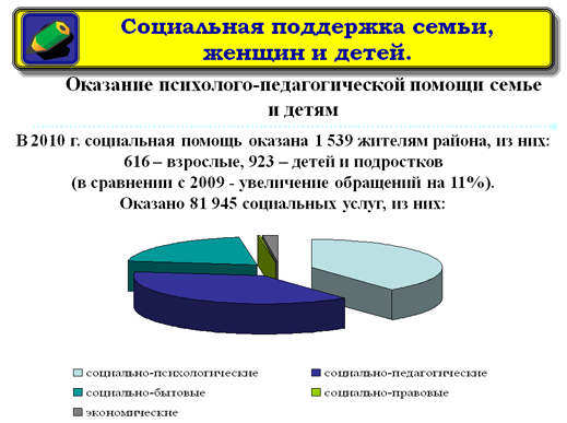 Некоторые итоги социально-экономического развития Усть-Таркского района в 2010 году и задачи на 2011 год