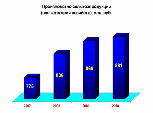 Некоторые итоги социально-экономического развития Усть-Таркского района в 2010 году и задачи на 2011 год